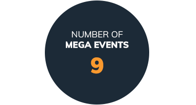 mega-events